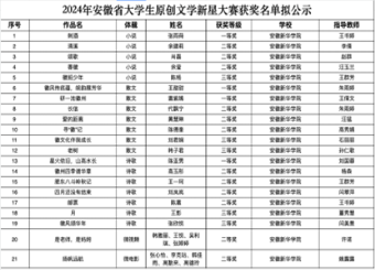 喜讯！澳门十大电子正规游戏网站学子在安徽省大学生原创文学新星大赛中喜获佳绩