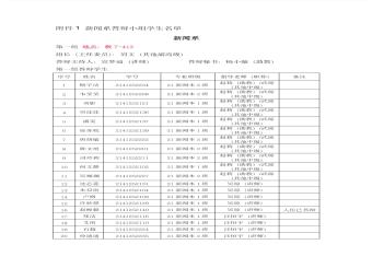 新闻系答辩小组学生名单